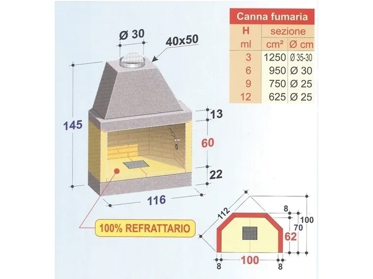 Esempio delle dimensioni di un camino prefabbricato.