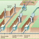 Rappresentazione dei diversi tipi di impianti realizzabili.