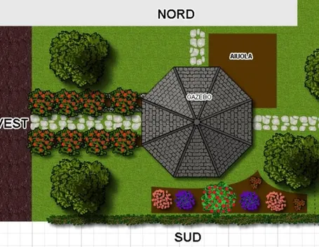 La progettazione di un giardino