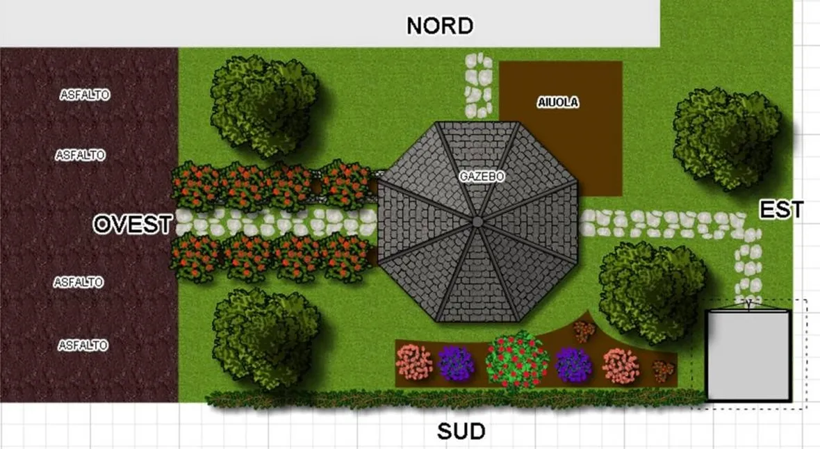 La progettazione di un giardino