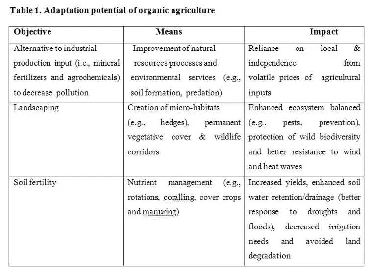 Agricoltura biologica per contrastare il cambio climatico